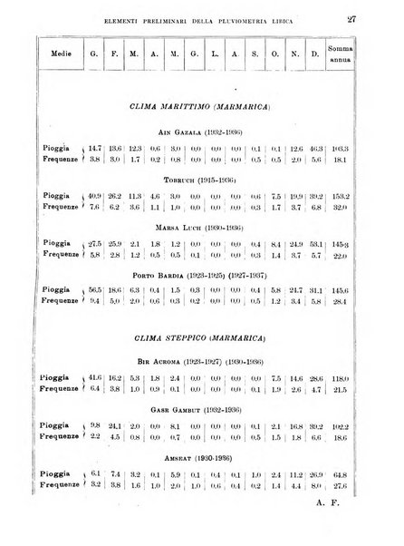 L'agricoltura coloniale organo dell'Istituto agricolo coloniale italiano e dell'Ufficio agrario sperimentale dell'Eritrea