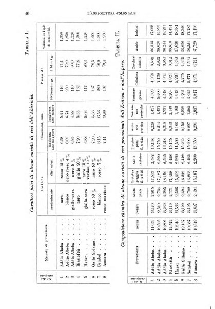 L'agricoltura coloniale organo dell'Istituto agricolo coloniale italiano e dell'Ufficio agrario sperimentale dell'Eritrea