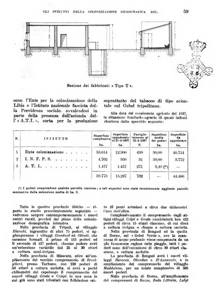 L'agricoltura coloniale organo dell'Istituto agricolo coloniale italiano e dell'Ufficio agrario sperimentale dell'Eritrea