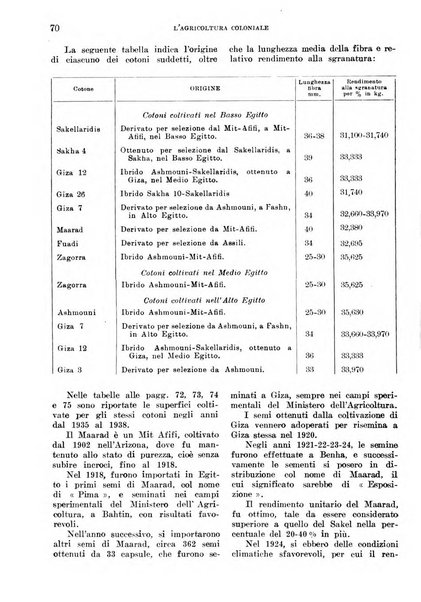 L'agricoltura coloniale organo dell'Istituto agricolo coloniale italiano e dell'Ufficio agrario sperimentale dell'Eritrea