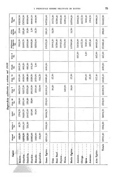 L'agricoltura coloniale organo dell'Istituto agricolo coloniale italiano e dell'Ufficio agrario sperimentale dell'Eritrea