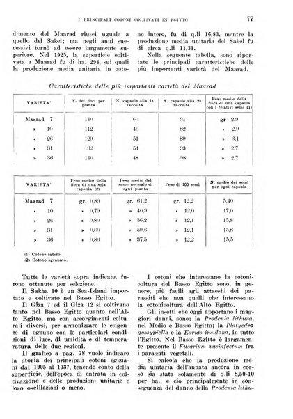 L'agricoltura coloniale organo dell'Istituto agricolo coloniale italiano e dell'Ufficio agrario sperimentale dell'Eritrea