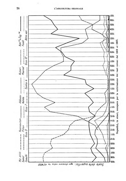 L'agricoltura coloniale organo dell'Istituto agricolo coloniale italiano e dell'Ufficio agrario sperimentale dell'Eritrea