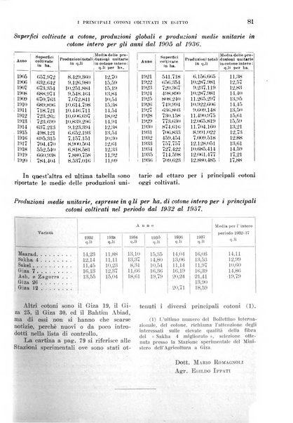 L'agricoltura coloniale organo dell'Istituto agricolo coloniale italiano e dell'Ufficio agrario sperimentale dell'Eritrea