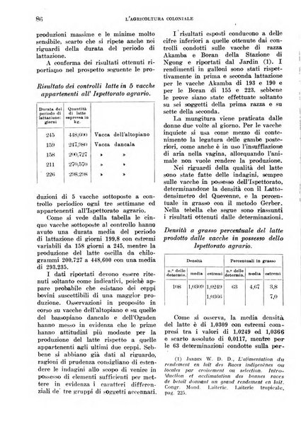 L'agricoltura coloniale organo dell'Istituto agricolo coloniale italiano e dell'Ufficio agrario sperimentale dell'Eritrea