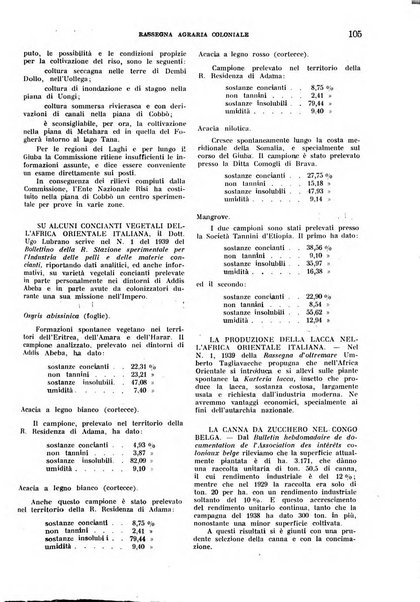 L'agricoltura coloniale organo dell'Istituto agricolo coloniale italiano e dell'Ufficio agrario sperimentale dell'Eritrea