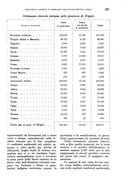 L'agricoltura coloniale organo dell'Istituto agricolo coloniale italiano e dell'Ufficio agrario sperimentale dell'Eritrea