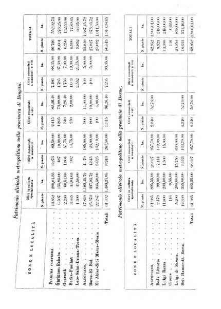 L'agricoltura coloniale organo dell'Istituto agricolo coloniale italiano e dell'Ufficio agrario sperimentale dell'Eritrea