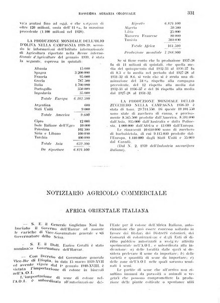 L'agricoltura coloniale organo dell'Istituto agricolo coloniale italiano e dell'Ufficio agrario sperimentale dell'Eritrea