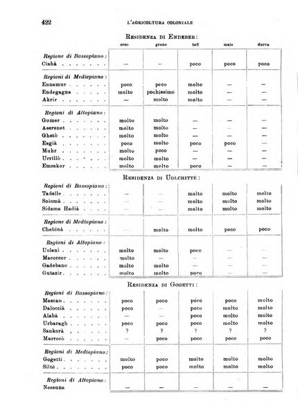 L'agricoltura coloniale organo dell'Istituto agricolo coloniale italiano e dell'Ufficio agrario sperimentale dell'Eritrea