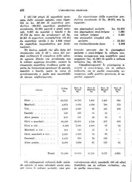 L'agricoltura coloniale organo dell'Istituto agricolo coloniale italiano e dell'Ufficio agrario sperimentale dell'Eritrea