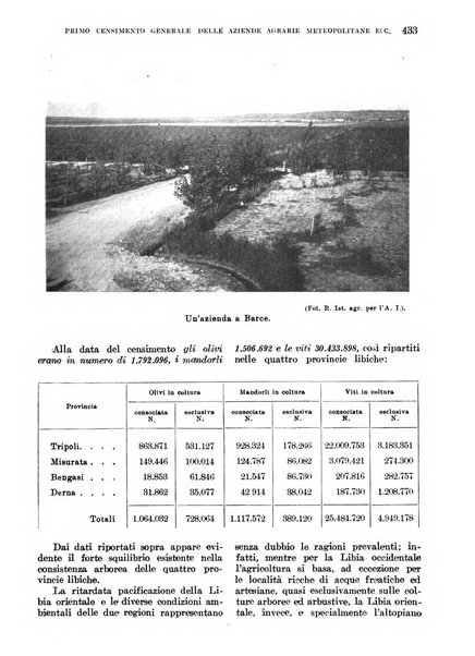 L'agricoltura coloniale organo dell'Istituto agricolo coloniale italiano e dell'Ufficio agrario sperimentale dell'Eritrea