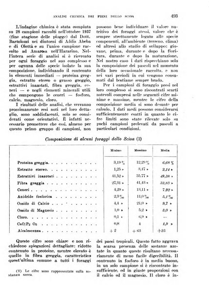 L'agricoltura coloniale organo dell'Istituto agricolo coloniale italiano e dell'Ufficio agrario sperimentale dell'Eritrea