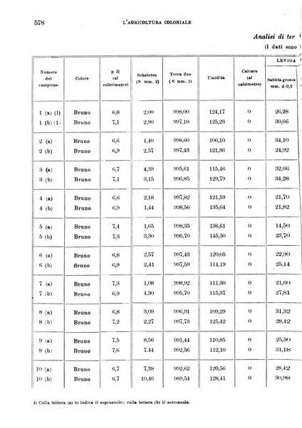 L'agricoltura coloniale organo dell'Istituto agricolo coloniale italiano e dell'Ufficio agrario sperimentale dell'Eritrea