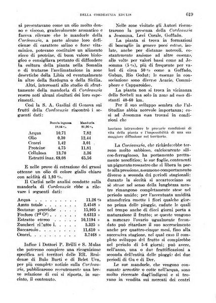 L'agricoltura coloniale organo dell'Istituto agricolo coloniale italiano e dell'Ufficio agrario sperimentale dell'Eritrea