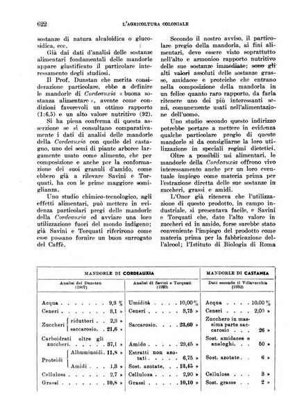 L'agricoltura coloniale organo dell'Istituto agricolo coloniale italiano e dell'Ufficio agrario sperimentale dell'Eritrea