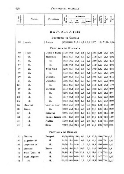 L'agricoltura coloniale organo dell'Istituto agricolo coloniale italiano e dell'Ufficio agrario sperimentale dell'Eritrea