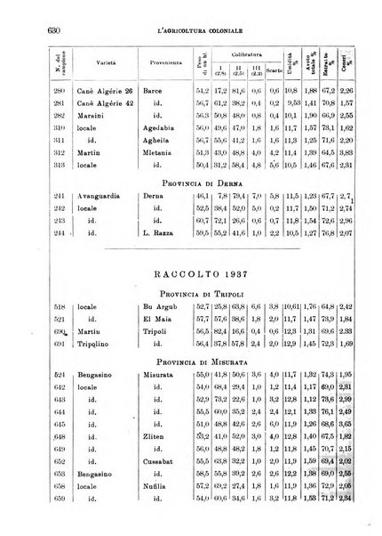 L'agricoltura coloniale organo dell'Istituto agricolo coloniale italiano e dell'Ufficio agrario sperimentale dell'Eritrea