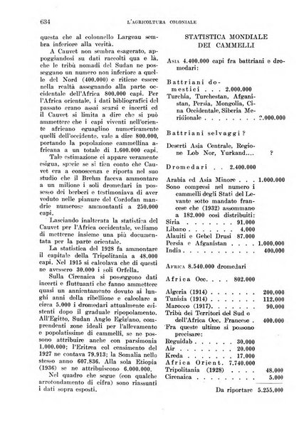 L'agricoltura coloniale organo dell'Istituto agricolo coloniale italiano e dell'Ufficio agrario sperimentale dell'Eritrea