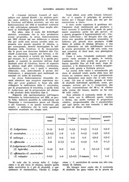 L'agricoltura coloniale organo dell'Istituto agricolo coloniale italiano e dell'Ufficio agrario sperimentale dell'Eritrea