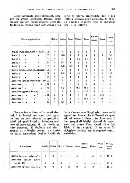 L'agricoltura coloniale organo dell'Istituto agricolo coloniale italiano e dell'Ufficio agrario sperimentale dell'Eritrea