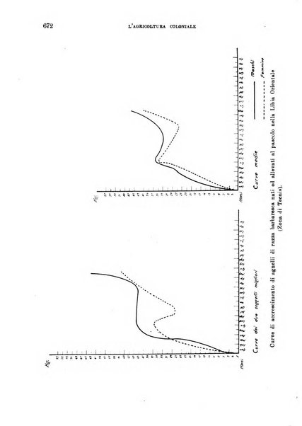 L'agricoltura coloniale organo dell'Istituto agricolo coloniale italiano e dell'Ufficio agrario sperimentale dell'Eritrea