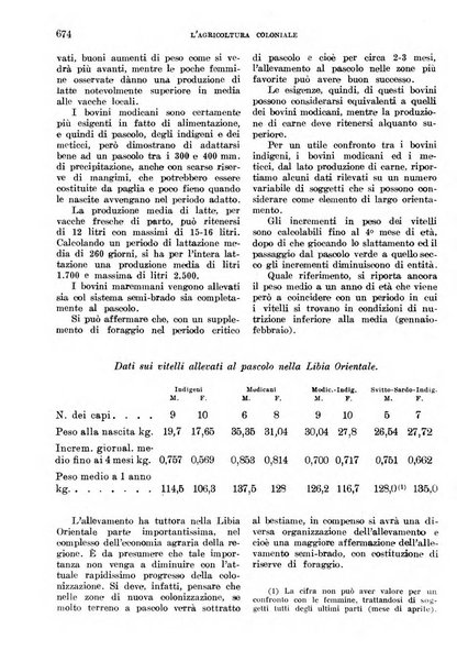 L'agricoltura coloniale organo dell'Istituto agricolo coloniale italiano e dell'Ufficio agrario sperimentale dell'Eritrea