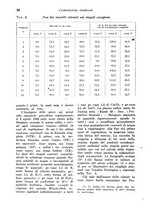 giornale/TO00199161/1940/unico/00000028