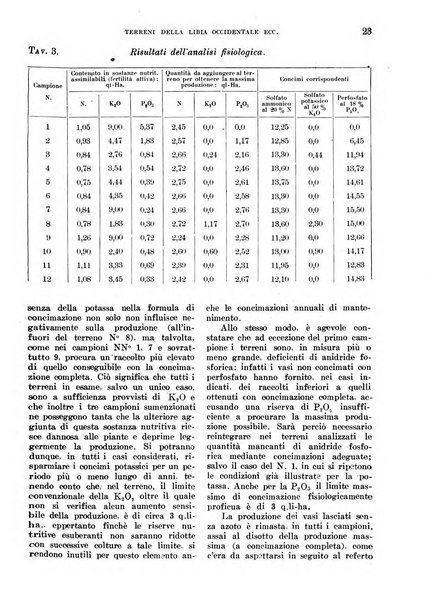 L'agricoltura coloniale organo dell'Istituto agricolo coloniale italiano e dell'Ufficio agrario sperimentale dell'Eritrea