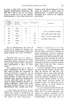 giornale/TO00199161/1940/unico/00000059