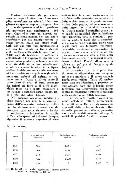 L'agricoltura coloniale organo dell'Istituto agricolo coloniale italiano e dell'Ufficio agrario sperimentale dell'Eritrea