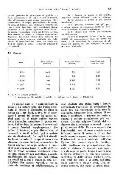 L'agricoltura coloniale organo dell'Istituto agricolo coloniale italiano e dell'Ufficio agrario sperimentale dell'Eritrea