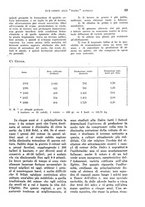 giornale/TO00199161/1940/unico/00000077