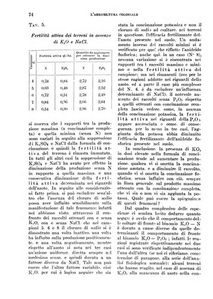 L'agricoltura coloniale organo dell'Istituto agricolo coloniale italiano e dell'Ufficio agrario sperimentale dell'Eritrea