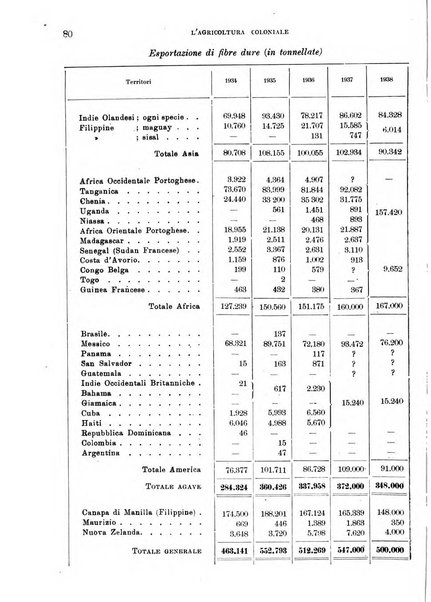 L'agricoltura coloniale organo dell'Istituto agricolo coloniale italiano e dell'Ufficio agrario sperimentale dell'Eritrea