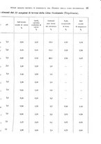 giornale/TO00199161/1940/unico/00000107