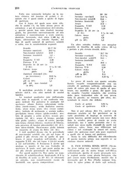 L'agricoltura coloniale organo dell'Istituto agricolo coloniale italiano e dell'Ufficio agrario sperimentale dell'Eritrea