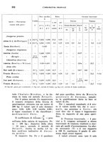 giornale/TO00199161/1940/unico/00000384