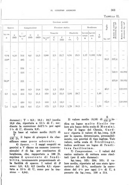 L'agricoltura coloniale organo dell'Istituto agricolo coloniale italiano e dell'Ufficio agrario sperimentale dell'Eritrea