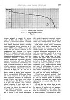 giornale/TO00199161/1940/unico/00000401