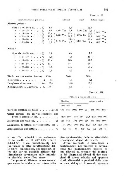 L'agricoltura coloniale organo dell'Istituto agricolo coloniale italiano e dell'Ufficio agrario sperimentale dell'Eritrea