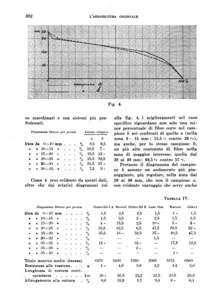 L'agricoltura coloniale organo dell'Istituto agricolo coloniale italiano e dell'Ufficio agrario sperimentale dell'Eritrea