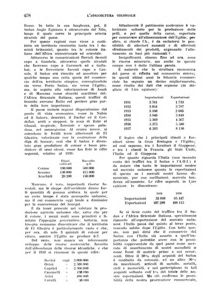 L'agricoltura coloniale organo dell'Istituto agricolo coloniale italiano e dell'Ufficio agrario sperimentale dell'Eritrea