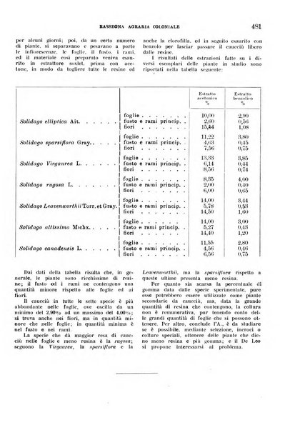 L'agricoltura coloniale organo dell'Istituto agricolo coloniale italiano e dell'Ufficio agrario sperimentale dell'Eritrea