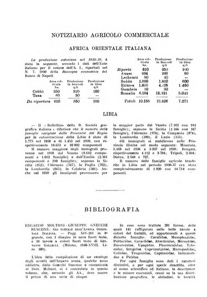 L'agricoltura coloniale organo dell'Istituto agricolo coloniale italiano e dell'Ufficio agrario sperimentale dell'Eritrea