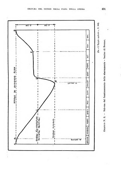 L'agricoltura coloniale organo dell'Istituto agricolo coloniale italiano e dell'Ufficio agrario sperimentale dell'Eritrea