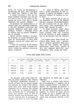 giornale/TO00199161/1940/unico/00000522