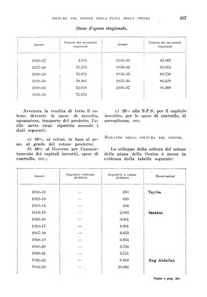 L'agricoltura coloniale organo dell'Istituto agricolo coloniale italiano e dell'Ufficio agrario sperimentale dell'Eritrea