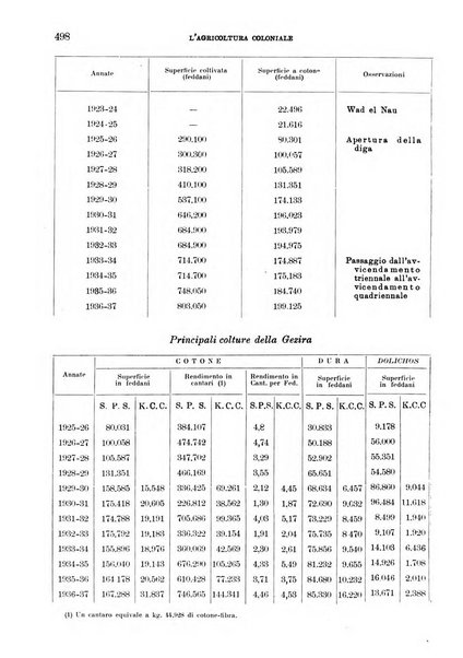 L'agricoltura coloniale organo dell'Istituto agricolo coloniale italiano e dell'Ufficio agrario sperimentale dell'Eritrea