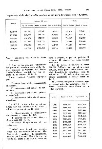 L'agricoltura coloniale organo dell'Istituto agricolo coloniale italiano e dell'Ufficio agrario sperimentale dell'Eritrea